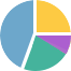 Une solution logicielle complète grâce à une gestion simplifiée